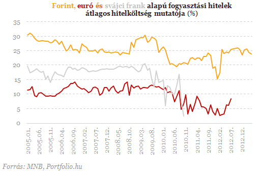 Fejvesztve menekülünk bankbetétünkből