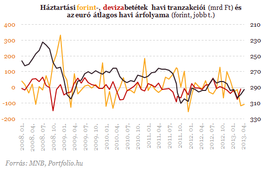 Fejvesztve menekülünk bankbetétünkből