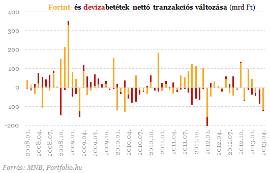 Lakossági őrület: mégis hová menekülünk a bankbetétekből?