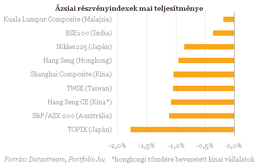 A vevők kerülhetnek fölénybe a fontos bejelentések előtt