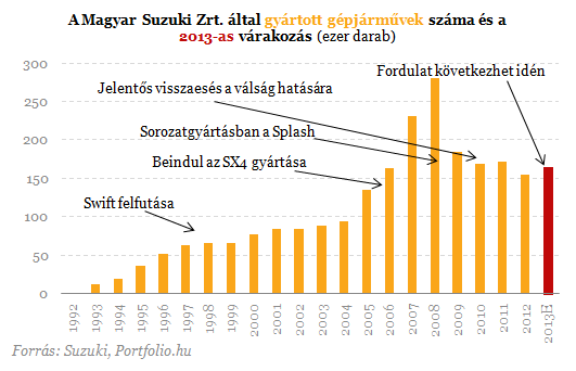 Autógyártó nagyhatalom lettünk - De mikor teljesül Orbán célja?