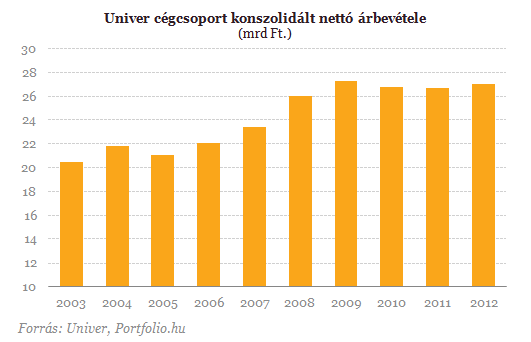 Senki sem tudja, melyik vevő partnerét mossa el a válság