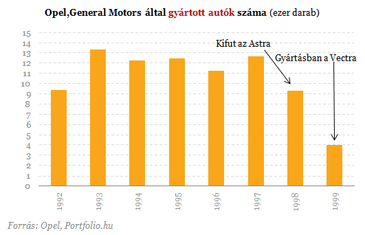 Autógyártó nagyhatalom lettünk - De mikor teljesül Orbán célja?