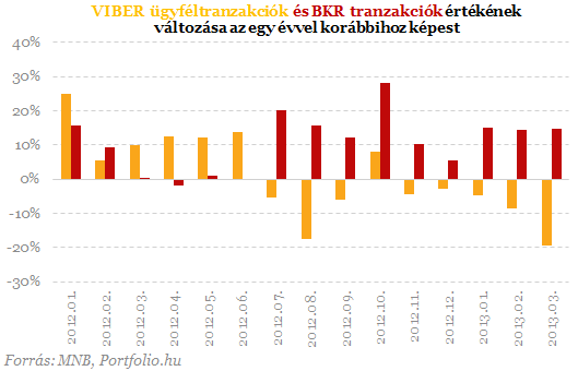 Így hárították át a bankok a tranzakciós illetéket Így hárították át a bankok a tranzakciós illetéket