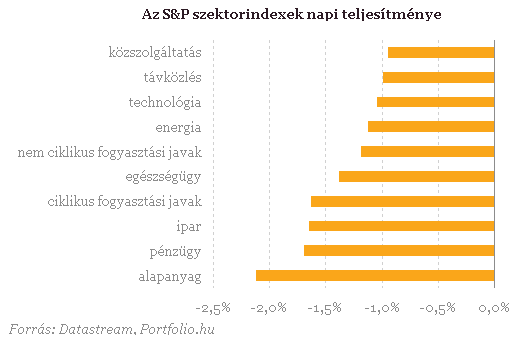 A vevők kerülhetnek fölénybe a fontos bejelentések előtt