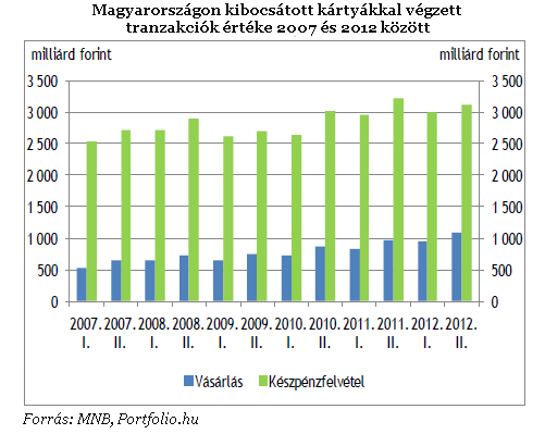 Így végezné ki a készpénzt az MNB Így végezné ki a készpénzt az MNB