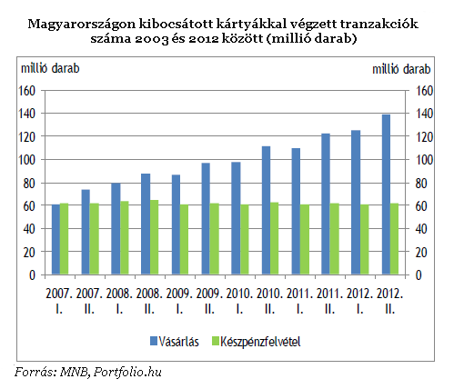 Így végezné ki a készpénzt az MNB