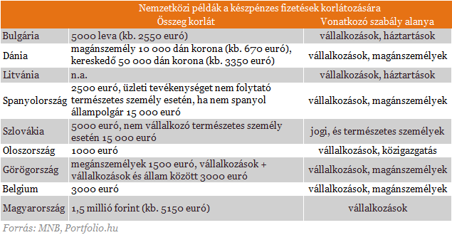 Így végezné ki a készpénzt az MNB Így végezné ki a készpénzt az MNB