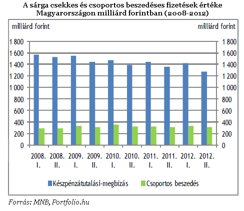 Így végezné ki a készpénzt az MNB