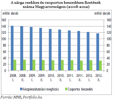 Így végezné ki a készpénzt az MNB