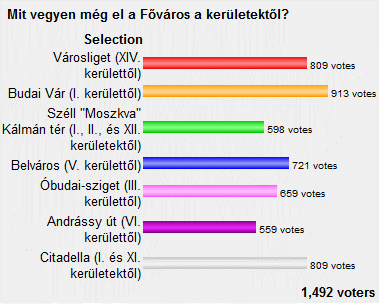 Nem lesz a fővárosé a Margitsziget - Áder visszadobta a javaslatot