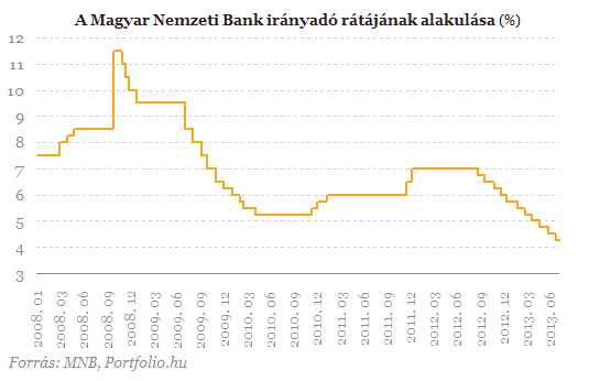 Senki nem gondolta másképp a jegybankban
