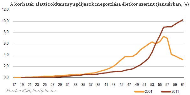 Óriási változások a rokkantnyugdíjazásban