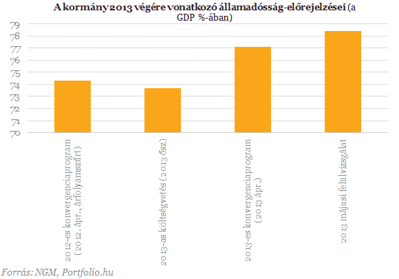 Tényleg veszély fenyegeti a kormány fontos célját?