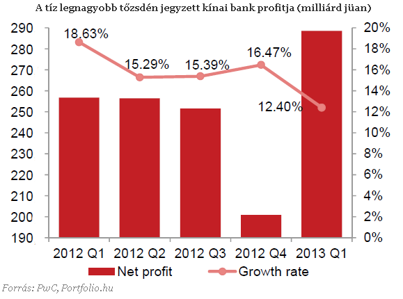 A pánik háttere: baljós árnyékvilág nőtt a bankrendszer fejére