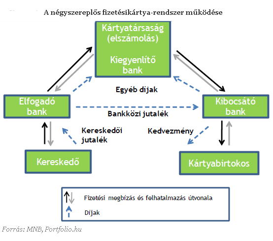 Óriási horderejû szabályozás jöhet a bankkártyákról