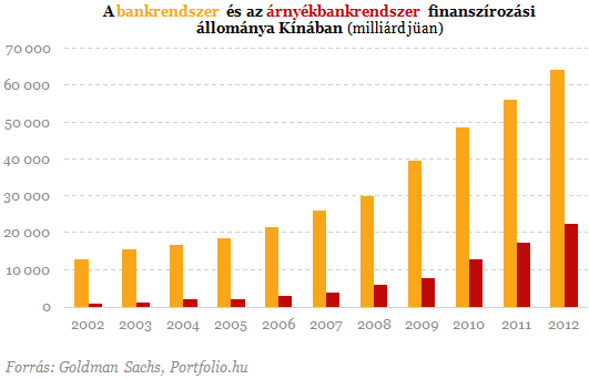 A pánik háttere: baljós árnyékvilág nőtt a bankrendszer fejére