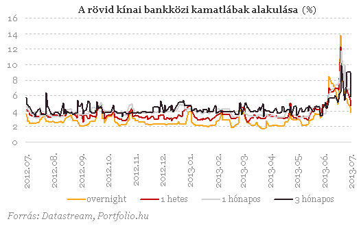 élelmiszerlánc felugyeleti díj kinek kell fizetni 