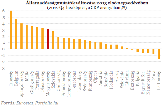 Tényleg veszély fenyegeti a kormány fontos célját?