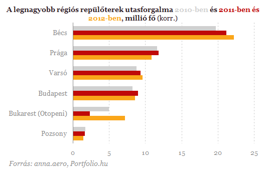 Szárnyak nélkül a Magyar Sólyom - Nem kell az új Malév?