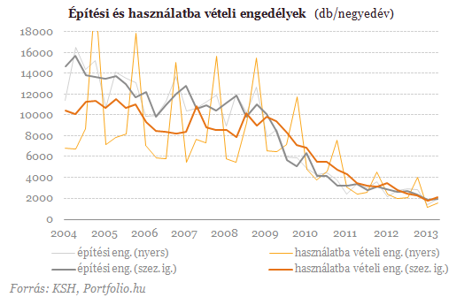 Megállt a zuhanás a lakáspiacon!