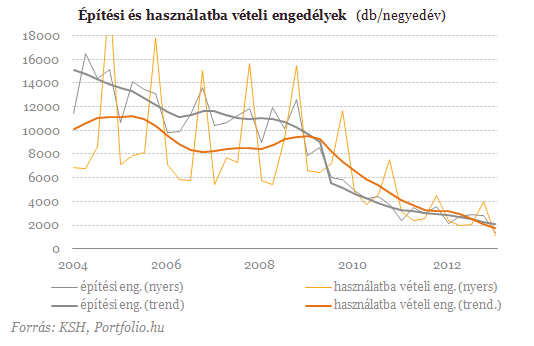 Ezért zuhant, és ezért nem tért magához a lakások ára