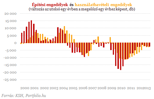 Megállt a zuhanás a lakáspiacon!