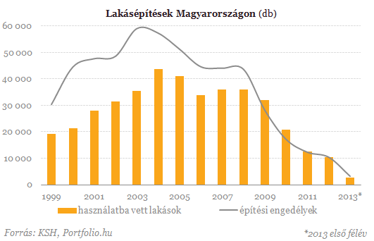 Megállt a zuhanás a lakáspiacon!