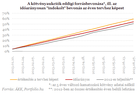 Mit számít az IMF-hitel visszafizetése Magyarországnak?