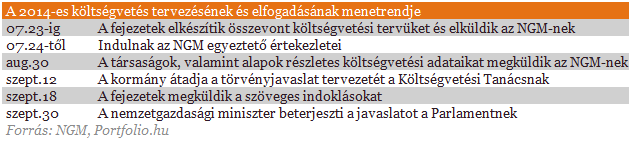 Így fizetjük a tranzakciós illetéket