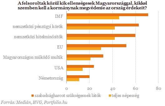 Megérkezett az IMF