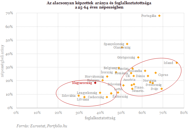 Magyar felemelkedés - Pályát tévesztett a kormány?