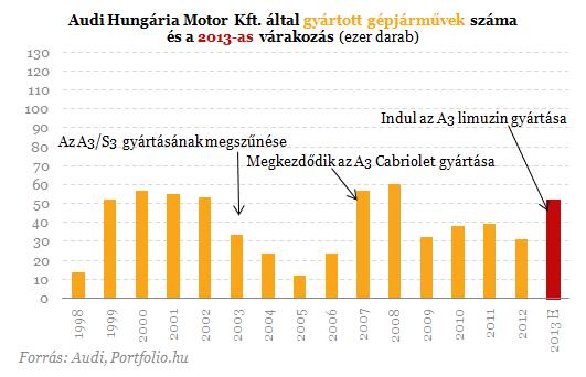 Autógyártó nagyhatalom lettünk - De mikor teljesül Orbán célja?