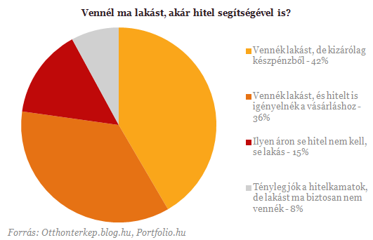 Vennl ma lakst? - Kivl alkalom vagy pnzkidobs?