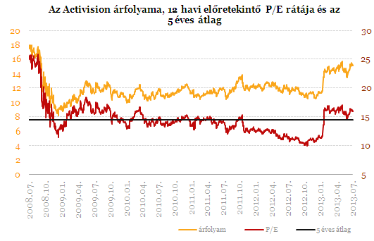 Óriási üzlettel függetlenítené magát a piacvezető játékgyártó