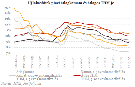 Vennl ma lakst? - Kivl alkalom vagy pnzkidobs?