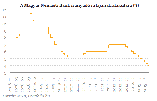 Töretlen egységben a Monetáris Tanács