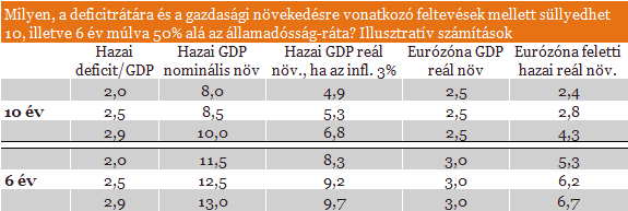 Nem jön ki a matek - 