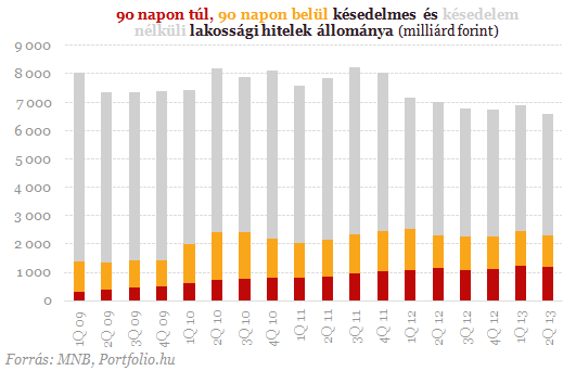 Beszédes számok: ezért kell valójában devizahiteles csomag