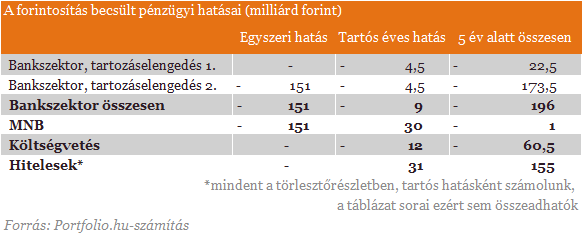 Kész a bankok devizahiteles csomagja - Mit is rejt valójában?