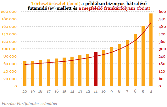 Nagyon úgy fest, ebből végtörlesztés lesz