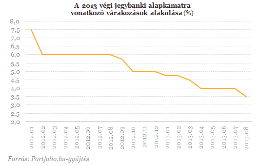 Követi-e a jegybank a jegybankkövető piacot?