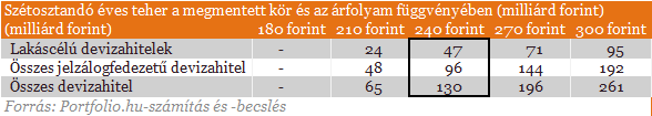 Devizahitelek: itt a tökéletes mentőcsomag?