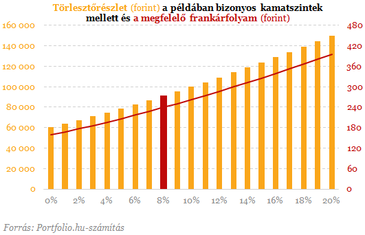 Itt a devizahiteles csomag - Sírjunk vagy nevessünk?