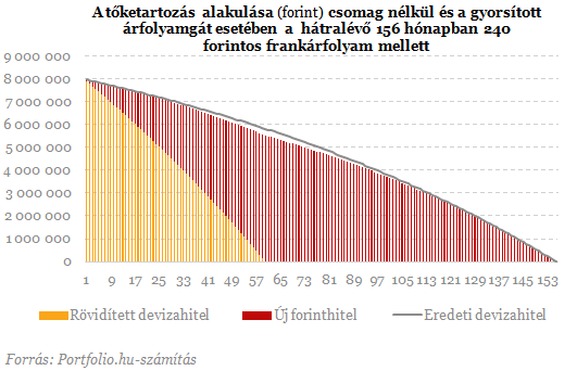 Kész a bankok devizahiteles csomagja - Mit is rejt valójában? Kész a bankok devizahiteles csomagja - Mit is rejt valójában?