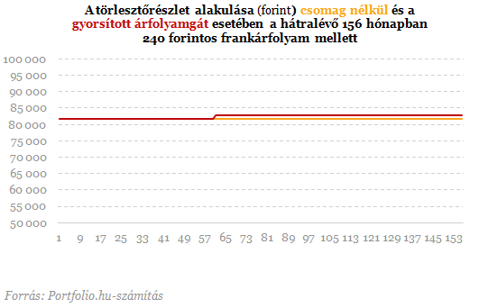 Kész a bankok devizahiteles csomagja - Mit is rejt valójában? Kész a bankok devizahiteles csomagja - Mit is rejt valójában?