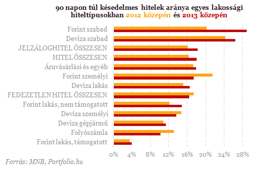 Beszédes számok: ezért kell valójában devizahiteles csomag