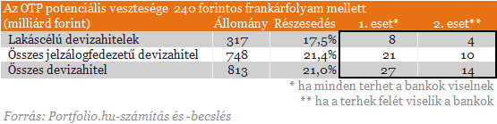 Devizahitelek: itt a tökéletes mentőcsomag?