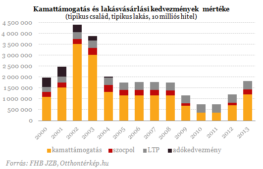 Olcs. Olcsbb. Mg olcsbb. - Szakadkba zuhantak a laksrak!