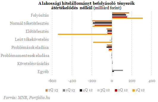 Beszédes számok: ezért kell valójában devizahiteles csomag